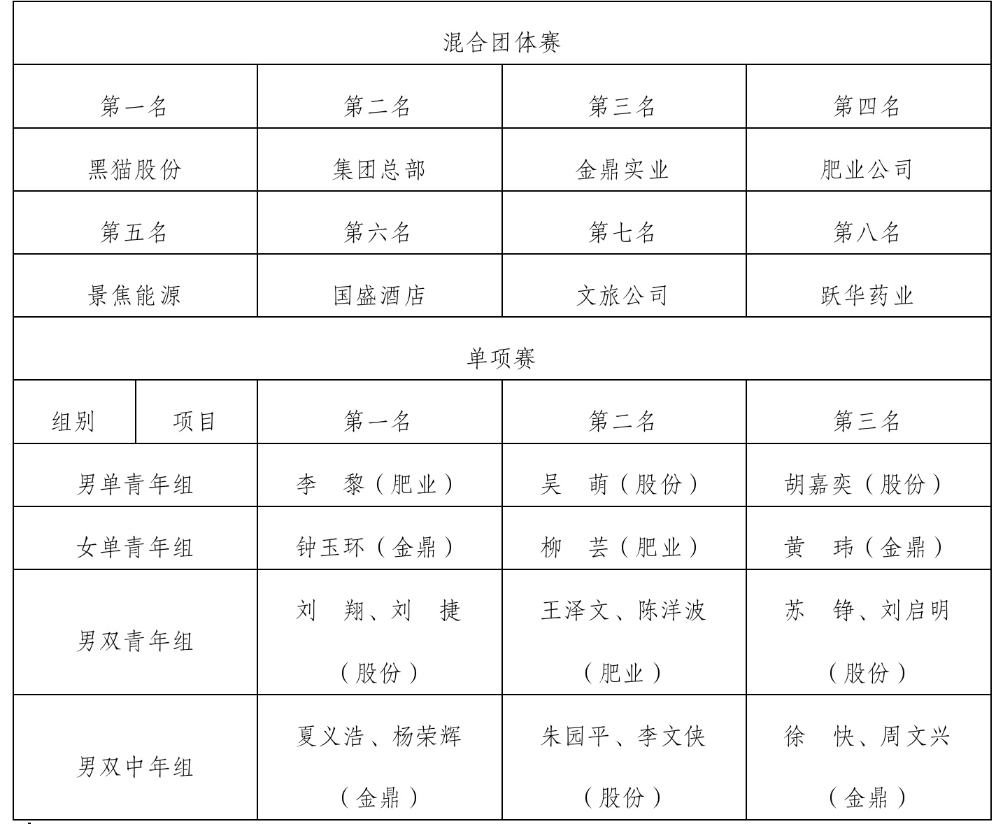 比賽成績(jī)單.jpeg
